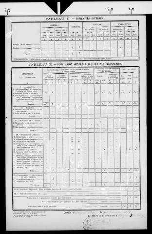 Abergement-lès-Thésy.- Résultats généraux, 1876 ; renseignements statistiques, 1881, 1886. Listes nominatives, 1896-1911, 1921-1936.