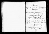 Série communale : naissances an IV-1822.