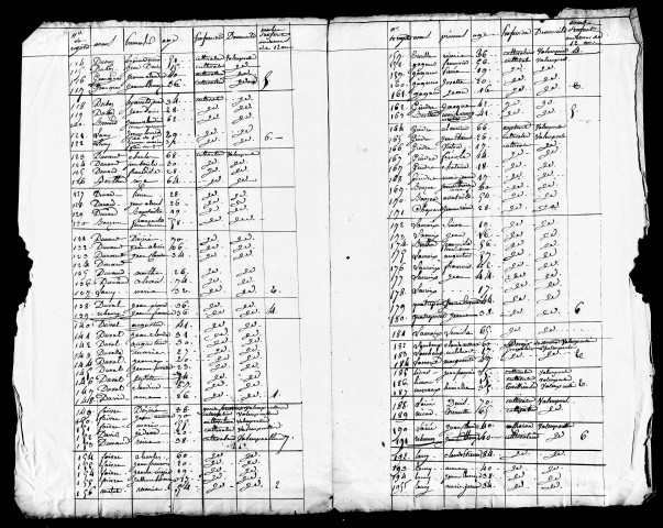 Tableaux nominatifs, 1790, 1791, 1826. Listes nominatives, 1876, 1881, 1886. Classement spécial des étrangers, 1896.