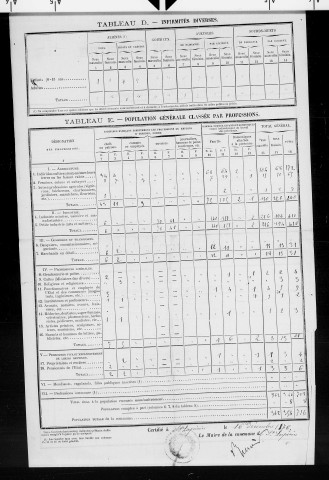 Saint-Lupicin.- Résultats généraux, 1876 ; renseignements statistiques, 1881, 1886. Listes nominatives, 1896-1911, 1921-1936.