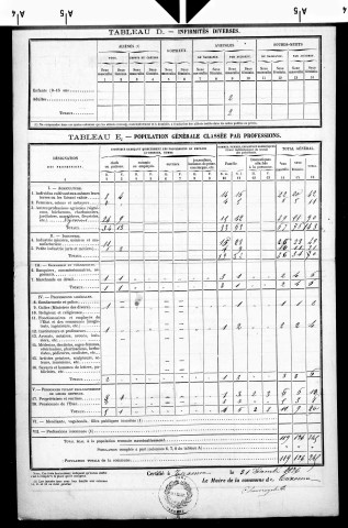 Taxenne.- Résultats généraux, 1876 ; renseignements statistiques, 1881, 1886. Listes nominatives, 1896-1911, 1921-1936.