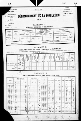 Ladoye-sur-Seille.- Résultats généraux, 1876 ; renseignements statistiques, 1881, 1886. Listes nominatives, 1896-1911, 1921-1936.