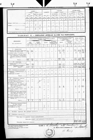 Mouille (La).- Résultats généraux, 1876 ; renseignements statistiques, 1881, 1886. Listes nominatives, 1896-1911, 1921-1936.