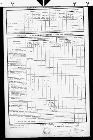 Saffloz.- Résultats généraux, 1876 ; renseignements statistiques, 1881, 1886. Listes nominatives, 1896-1911, 1926-1936.