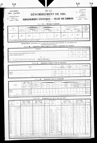 Besain.- Résultats généraux, 1876 ; renseignements statistiques, 1881, 1886. Listes nominatives, 1896-1911, 1921-1936.