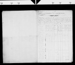 Tableau nominatif des habitants de la commune de Courtefontaine porteurs de bons de réquisition pour fournitures en denrées et fourrages à la République, 17 floréal an VIII. Liste nominative d'habitants "inscrits en bloc" lors du dénombrement de 1851 dans les communes d'Arinthod et Cousance et de sept pensionnaires dont les parents n'habitent pas la commune de Champagnole (2 pièces papier), 1851.