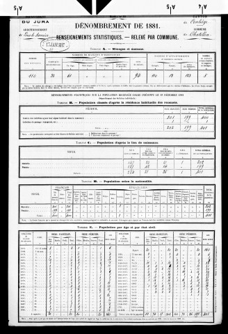 Châtillon.- Résultats généraux, 1876 ; renseignements statistiques, 1881, 1886. Listes nominatives, 1896-1911, 1921-1936.