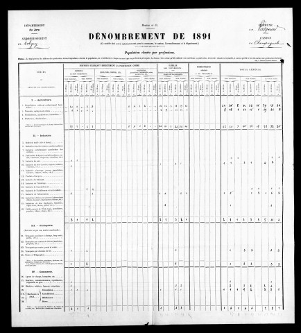 Résultats généraux. Population classée par professions : état.