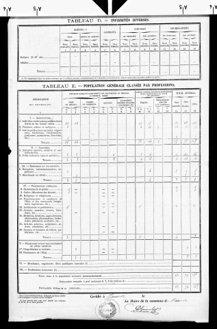 Vannoz.- Résultats généraux, 1876 ; renseignements statistiques, 1881, 1886. Listes nominatives, 1896-1911, 1921-1936.