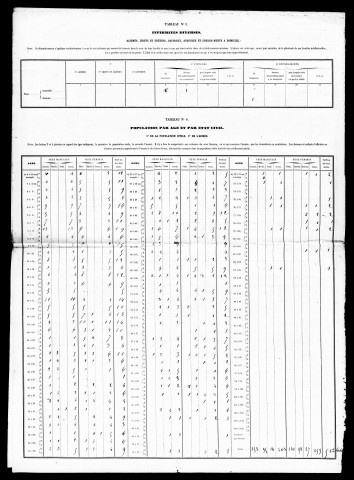Résultats généraux, 1861, 1866. Listes nominatives, 1841, 1861, 1866, 1886, 1891.