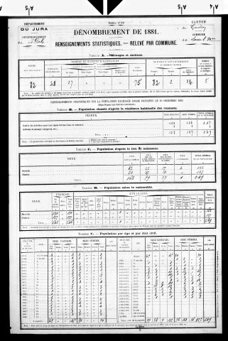 Serre-les-Moulières.- Résultats généraux, 1876 ; renseignements statistiques, 1881, 1886. Listes nominatives, 1896-1911, 1921-1936.