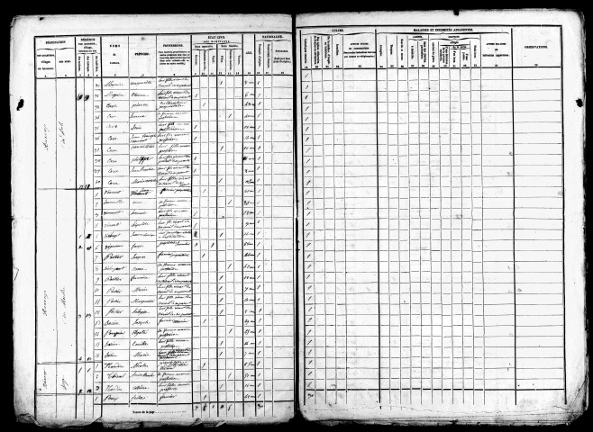 Listes nominatives, 1851, 1856, 1861, 1866, 1872, 1876, 1881, 1886, 1891.