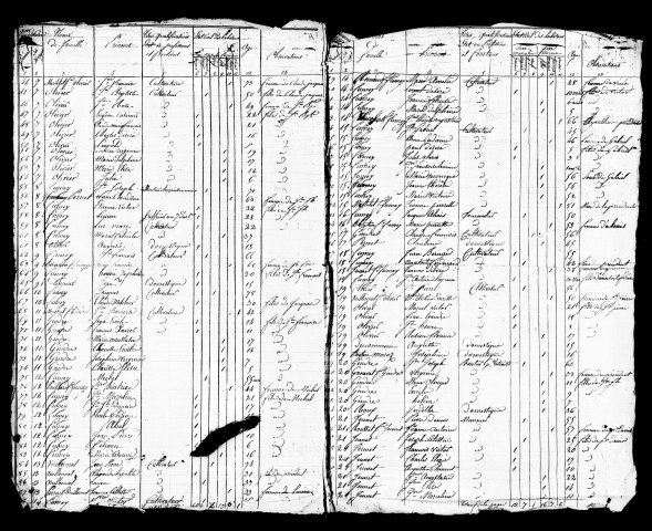 Listes nominatives, 1836, 1846, 1851, 1876, 1881, 1866, 1891.