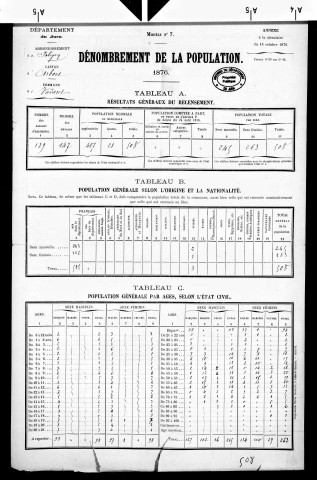 Vadans.- Résultats généraux, 1876 ; renseignements statistiques, 1881, 1886. Listes nominatives, 1896-1911, 1921-1936.