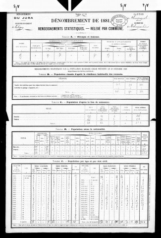 Valempoulières.- Résultats généraux, 1876 ; renseignements statistiques, 1881, 1886. Listes nominatives, 1896-1911, 1921-1936.