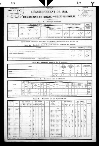 Etrepigney.- Résultats généraux, 1876 ; renseignements statistiques, 1881, 1886. Listes nominatives, 1896-1911, 1921-1936.