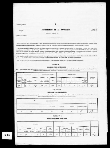 Résultats généraux.