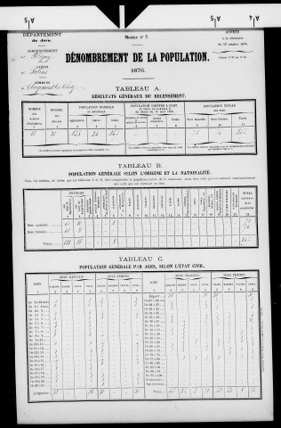 Abergement-lès-Thésy.- Résultats généraux, 1876 ; renseignements statistiques, 1881, 1886. Listes nominatives, 1896-1911, 1921-1936.