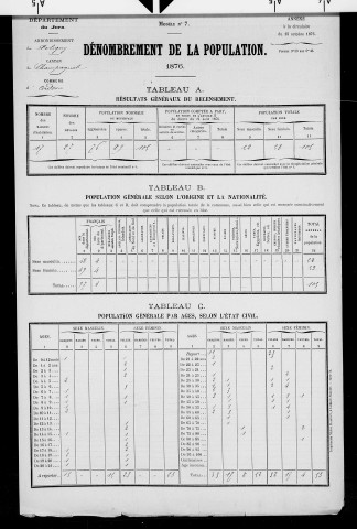 Ardon.- Résultats généraux, 1876 ; renseignements statistiques, 1881, 1886. Listes nominatives, 1896-1921, 1931-1936.