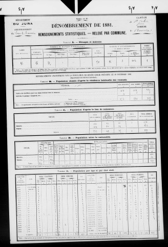 Bourcia.- Résultats généraux, 1876 ; renseignements statistiques, 1881, 1886. Listes nominatives, 1896-1911, 1921-1936.