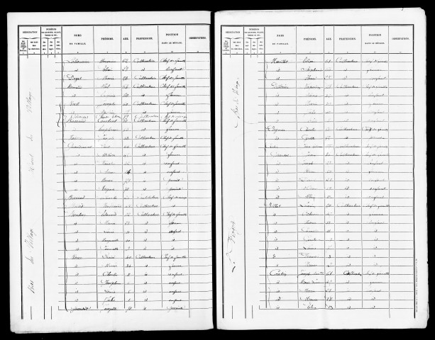 Listes nominatives, 1881, 1886.