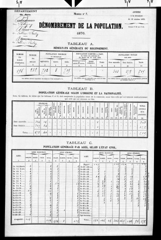 Villers-Farlay.- Résultats généraux, 1876 ; renseignements statistiques, 1881, 1886. Listes nominatives, 1896-1911, 1921-1936.