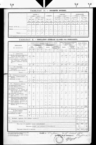 Oussières.- Résultats généraux, 1876 ; renseignements statistiques, 1881, 1886. Listes nominatives, 1896-1911, 1921-1936.