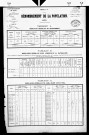 Pillemoine.- Résultats généraux, 1876 ; renseignements statistiques, 1881, 1886. Listes nominatives, 1896-1911, 1921-1936.