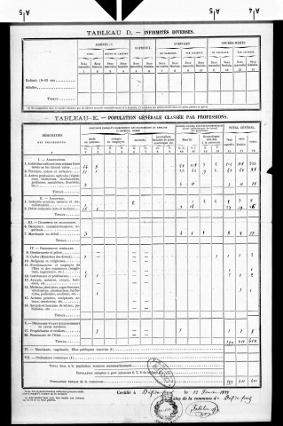 Bief-du-Fourg.- Résultats généraux, 1876 ; renseignements statistiques, 1881, 1886. Listes nominatives, 1896-1911, 1921-1936.