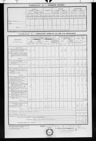 Rixouse (la).- Résultats généraux, 1876 ; renseignements statistiques, 1881, 1886. Listes nominatives, 1896-1911, 1921-1936.