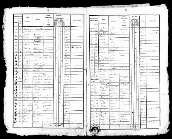 Listes nominatives, 1836, 1841, 1846, 1851, 1856, 1861, 1866, 1872, 1876, 1881, 1886, 1891.