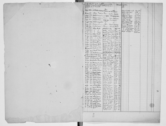 Tables alphabétiques, sans date, table alphabétique et chronologique qui concerne les actes de 1701 à 1739.