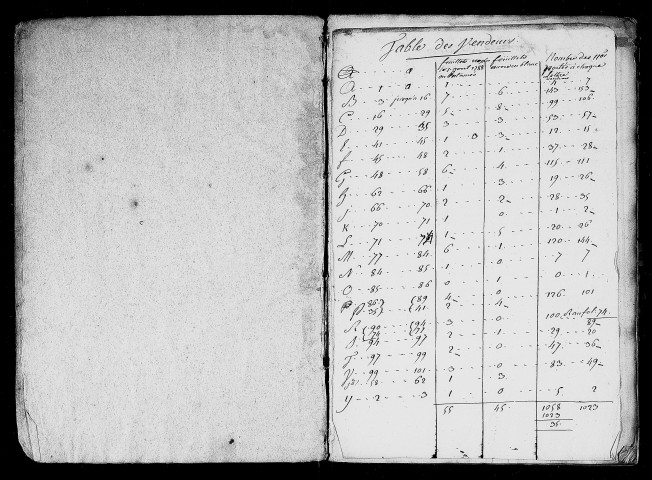 Table de 1784 à 1789