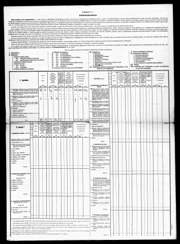 Résultats généraux, 1861-1891. Listes nominatives, 1841, 1851, 1856, 1861, 1872, 1876, 1881, 1886, 1891. Population classée par profession, 1891. Classement spécial des étrangers, 1891.