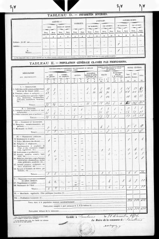 Santans.- Résultats généraux, 1876 ; renseignements statistiques, 1881, 1886. Listes nominatives, 1896-1911, 1921-1936.