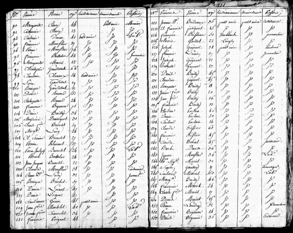 Tableaux nominatifs de la population, an XIV (?), 1810, 1820. Résultats généraux, 1856, 1872, 1876. Listes nominatives, 1836, 1846, 1856, 1876.