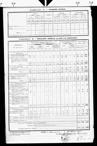 Tassenières.- Résultats généraux, 1876 ; renseignements statistiques, 1881, 1886. Listes nominatives, 1896, 1901, 1911-1936.