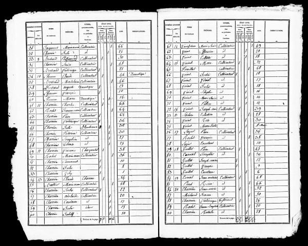 Listes nominatives, 1836, 1841, 1846, 1856, 1866, 1876, 1881, 1891.