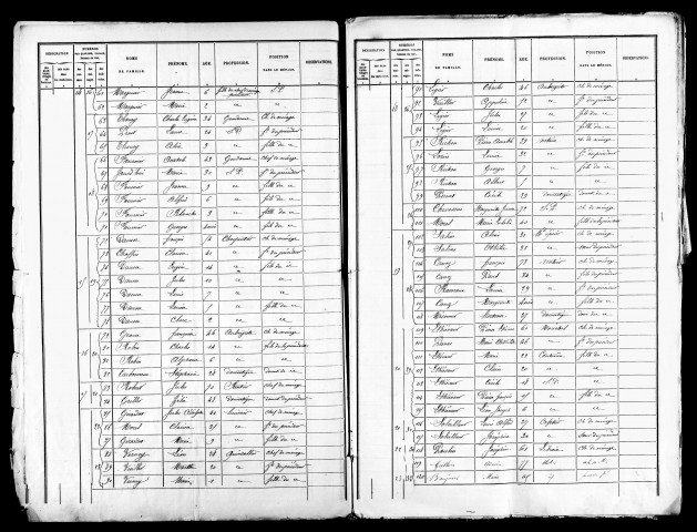 Listes nominatives, 1881. Classement spécial des étrangers, 1891.