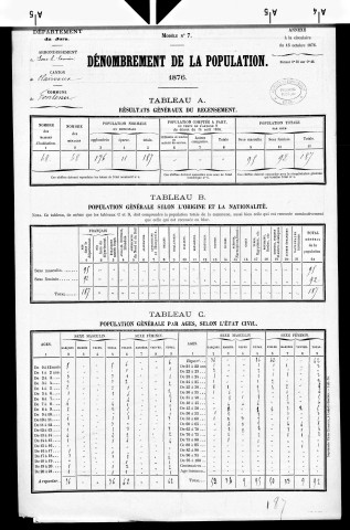 Fontenu.- Résultats généraux, 1876 ; renseignements statistiques, 1881, 1886. Listes nominatives, 1896-1911, 1926-1936.