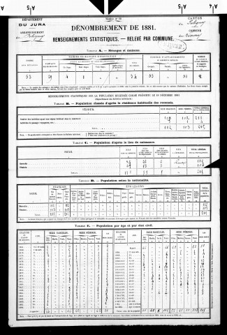 Viseney (Le).- Résultats généraux, 1876 ; renseignements statistiques, 1881, 1886. Listes nominatives, 1896-1911, 1921-1936.