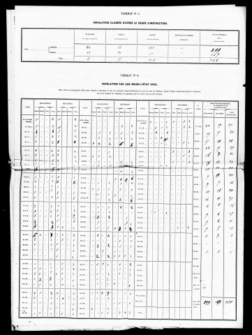 Résultats généraux, 1866, 1891. Listes nominatives, 1836, 1841, 1851, 1856, 1861, 1866, 1872, 1876, 1881, 1886, 1891.