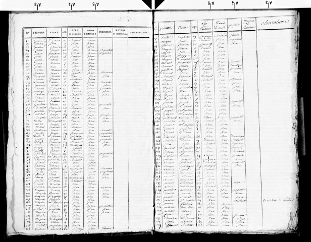 Tableaux nominatifs de la population en 1809, dressés en exécution des lois des 22 juillet 1791 et 10 vendémiaire an IV pour les communes de Balanod, Chevreaux, Digna, Epy, Granges-de-Nom, Graye-et-Charnay, Saint-Jean-d'Etreux, L'Aubépin, Loisia, Montagna-le-Reconduit et Curny, Nanc, Nantey, Poisoux, Senaud, Thoissia, Véria, Villette-les-Saint-Amour.