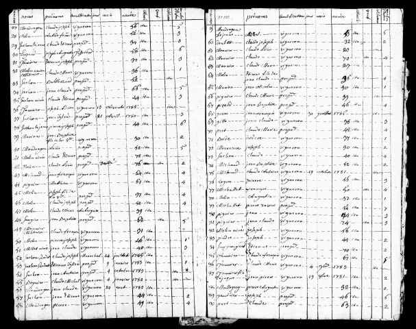 Tableaux nominatifs de la population, 1807, 1820, 1831. Résultats généraux, 1856-1891. Listes nominatives, 1836, 1841, 1846, 1851, 1856, 1861, 1866, 1872, 1876, 1881, 1886, 1891. Population classée par profession, 1891. Classement spécial des étrangers, 1891.