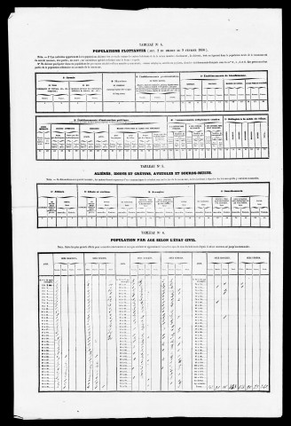 Résultats généraux, 1856-1891. Listes nominatives, 1836, 1841, 1846, 1851, 1856, 1861, 1866, 1872, 1876, 1881, 1886, 1891. Population classée par profession, 1891. Classement spécial des étrangers, 1896.