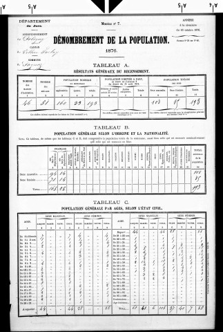 Pagnoz.- Résultats généraux, 1876 ; renseignements statistiques, 1881, 1886. Listes nominatives, 1896-1911, 1921-1936.