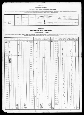 Résultats généraux, 1861-1891. Listes nominatives, 1846, 1851, 1856, 1861, 1866, 1872, 1876, 1881, 1886, 1891. Population classée par profession, 1891. Classement spécial des étrangers, 1891, 1896.