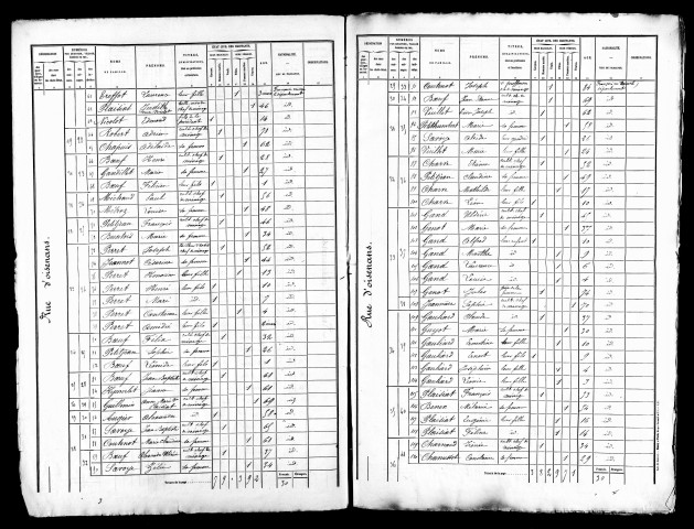 Listes nominatives, 1872, 1876, 1881, 1886, 1891.