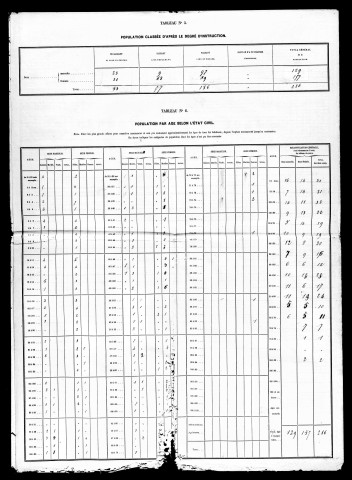 Résultats généraux, 1866, 1876. Listes nominatives, 1861, 1876.