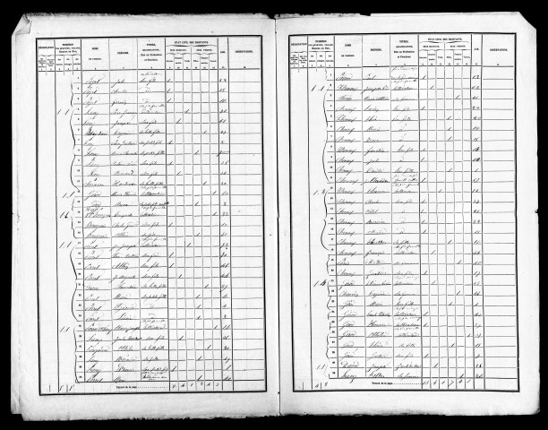 Listes nominatives, 1861, 1872. Feuilles de ménage, bordereaux de la maison et bulletins individuels, 1891.